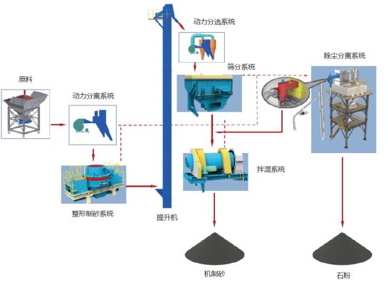 918博天堂股份制砂楼绿色、环保，获客户认可