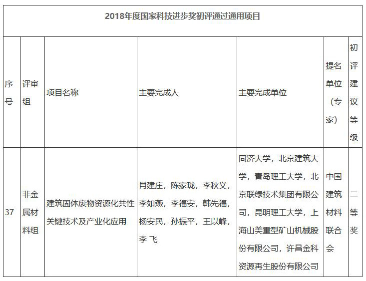 重磅｜国家科学技术进步二等奖：“建筑固体废物资源化共性关键技术及产业化应用”项目