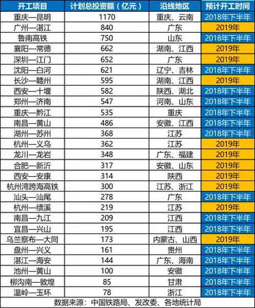 砂石骨料大商机——万亿基建来袭，27个高铁项目将开工建设