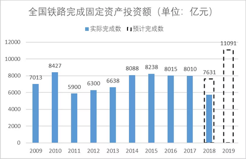 砂石骨料大商机——万亿基建来袭，27个高铁项目将开工建设