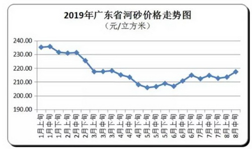 价格“失控”！砂石、混凝土、水泥、煤炭上千家企业涨价！