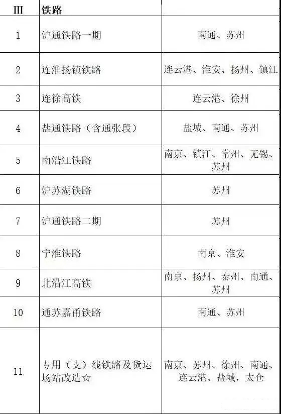 总投资超10万亿！冀苏豫等6省市2020重大项目一览