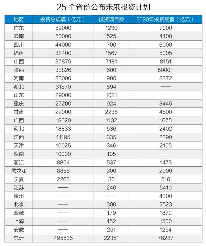 50万亿元！砂石骨料助力基建投资，推动经济稳增长！