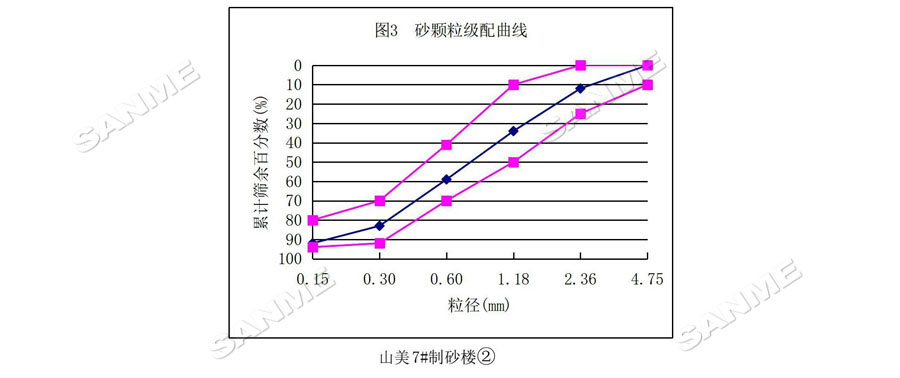 【项目】制砂原料含泥量高？918博天堂股份有办法！带您走进池州长九（神山）制砂楼项目，看918博天堂股份如何解决这个问题