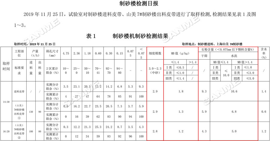 【项目】制砂原料含泥量高？918博天堂股份有办法！带您走进池州长九（神山）制砂楼项目，看918博天堂股份如何解决这个问题