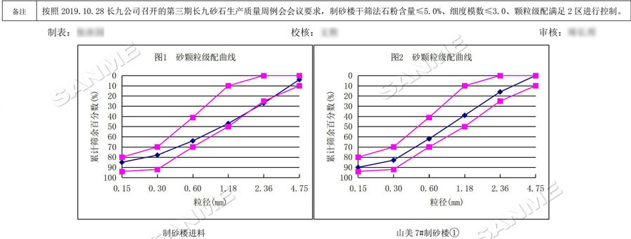 【项目】制砂原料含泥量高？918博天堂股份有办法！带您走进池州长九（神山）制砂楼项目，看918博天堂股份如何解决这个问题