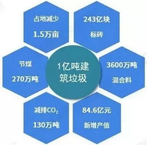 建筑垃圾的8大用途和资源化利用“三步走”