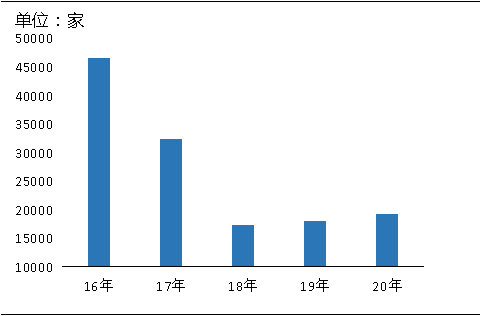 环保“高压”全国砂石矿山总量、河砂开采量不降反升，释放砂石产能补充国内砂石市场供应！