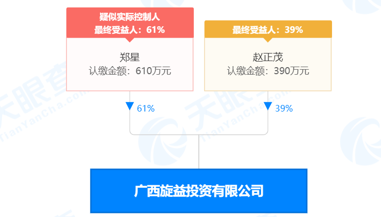 疯狂！广西南宁交投7.61亿元拍得一宗花岗岩采矿权，竟需35.7年才能收回成本？