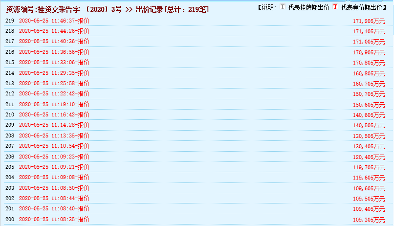 疯狂！广西南宁交投7.61亿元拍得一宗花岗岩采矿权，竟需35.7年才能收回成本？