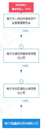 疯狂！广西南宁交投7.61亿元拍得一宗花岗岩采矿权，竟需35.7年才能收回成本？