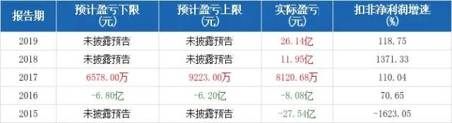 坐拥34.42 亿吨砂石矿，水泥“大鳄”推进环雄安、环北京大型砂石骨料基地项目