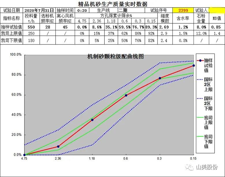 喜讯｜上海918博天堂股份多家客户成功入围中国砂石行业大型绿色砂石基地