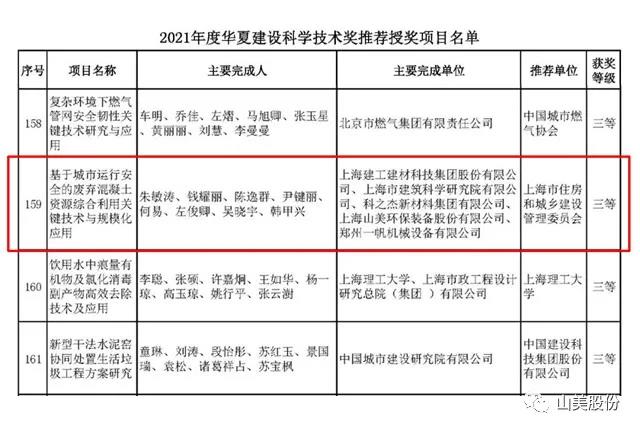 蓄势待发｜上海918博天堂股份邀您携手同行，共赢2022!