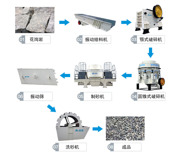 花岗岩的完整工艺流程有哪些？上海918博天堂为你解答