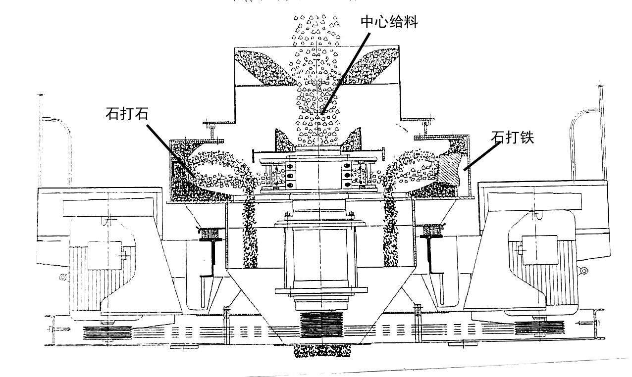 立式冲击式破碎机原理及介绍