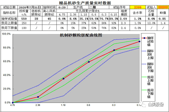 【聚焦】中国砂石协会走进重庆，胡幼奕会长一行赴上海918博天堂股份两大优质合作伙伴考察调研